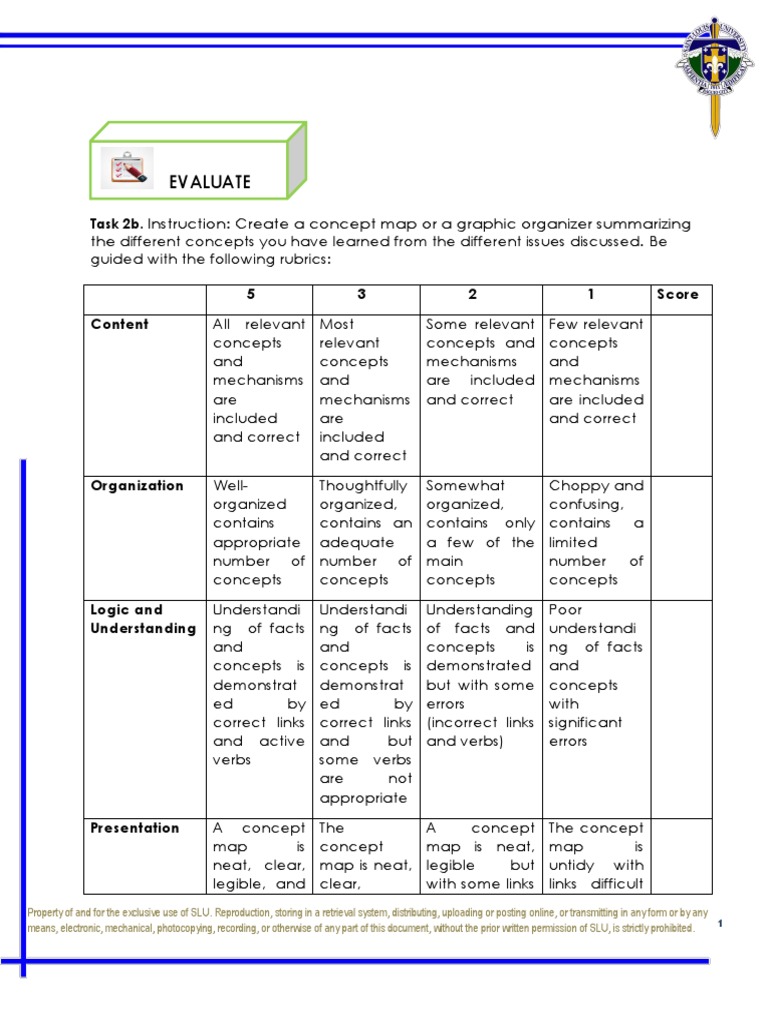 Evaluate: Task 2b. Instruction: Create A Concept Map or A Graphic ...