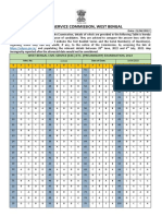 Public Service Commission, West Bengal