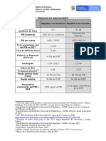 Perfil Económico HONDURAS 2022.06.23