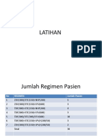 LATIHAN Pengelolaan ARV