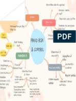 Internal Audit - Mindmap CH 8 - Margareta Lillian LA - 023002014006