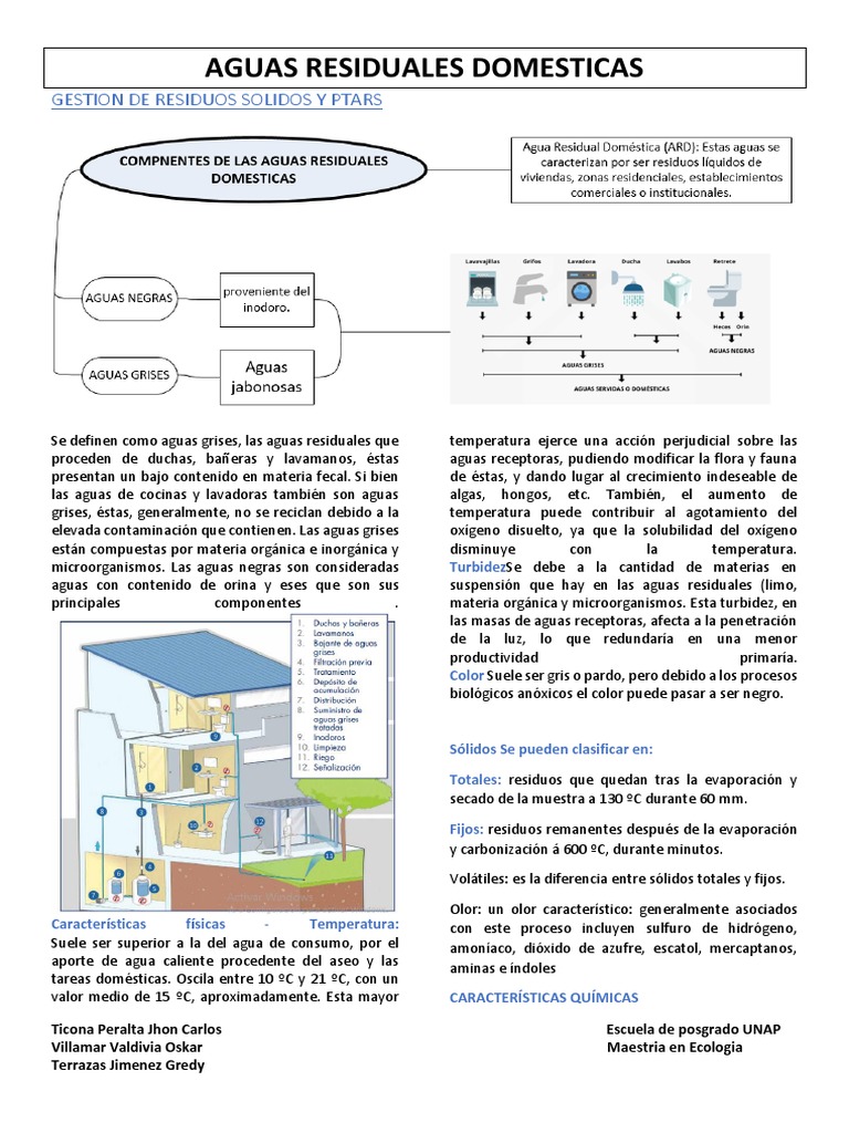 Gestion de Residuos Solidos y Ptars | PDF | Aguas residuales | Agua