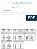 2022년 스마트상점 기술보급사업 참여 소상공인 선정결과