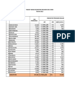 Target P2PM Tahun 2022