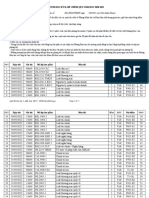 1. Lịch thi học kỳ 2 năm học 2021-2022 (lịch thi chính thức)