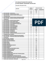 Rekap Jumlah Pelamar Per Jabatan - Seleksi CPNS Kab. Wonosobo 2019