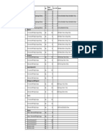 S.No Item Description Unit Remarks Present Required Qty: Stock at OM002