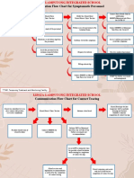 Communication Flow Chart For Symptomatic Personnel: TTMF-Temporary Treatment and Monitoring Facility