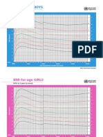 BMI-for-age BOYS: Birth To 5 Years (Z-Scores)