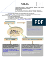 Chap 2 Outil Amdec