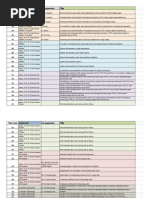 Download FYP Titles 2011-12 by Izzuddin Alias SN57971876 doc pdf