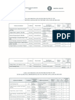 Admitere 2022 2023 - Locuri Alocate Elevilor Cu CES