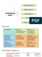 Materi 10 - Matching Stage (SWOT & Matrik IE)