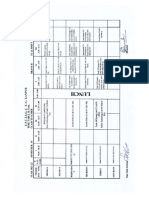 Time-Table B Tech M Tech-II Sem B Tech IV Sem 2021-22