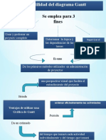 Utilidad del diagrama Gantt