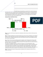 Interpreting Candlestick Chart