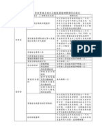 資通分級 附表1