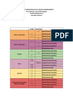 Ventajas y Desventajas de Los Tipos de Mantenimiento