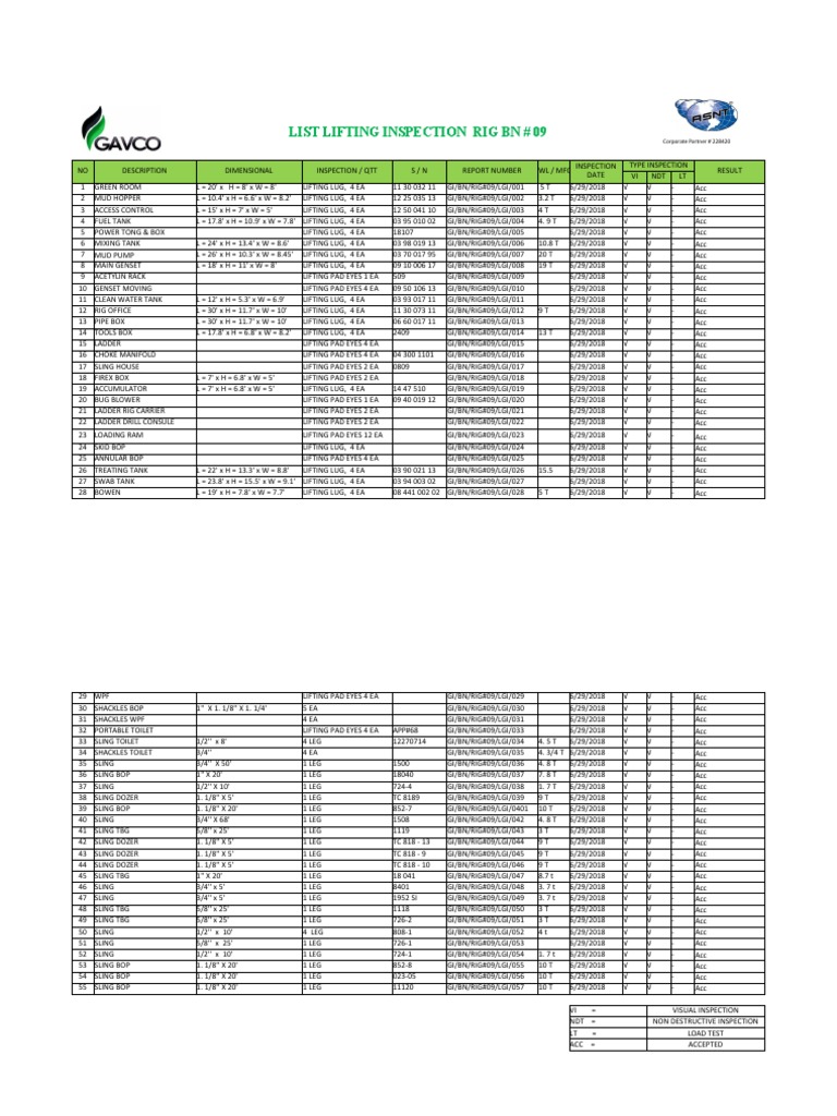Lifting Inspection Report for Rig BN #09 | PDF | Equipment ...