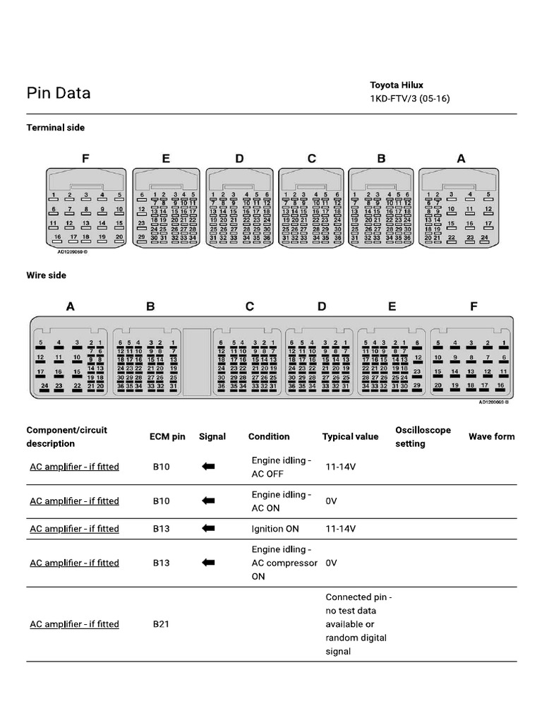 pin-data-1kd-ftv-pdf