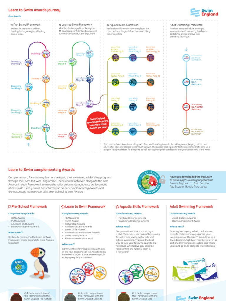 Swim England Learn To Swim Programme Awards Journey PDF Swimming