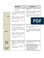 Etica Vs Moral