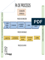 Mapa de Procesos RCL