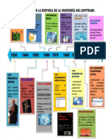 Linea Del Tiempo de La Ing Del Software