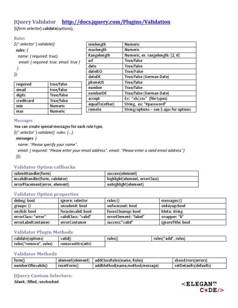Jquery Validator Cheat Sheet 2 | PDF | J Query | Software Engineering