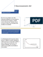 Grafica Del Funcionamiento Del Mercado