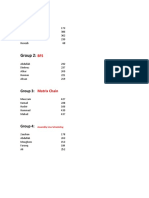 Groups For Presentations