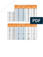 Indicadores Gri - Accidentabilidad 2021