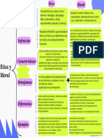 Etica y Moral