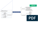 3 Niveles que Formulan Estrategias