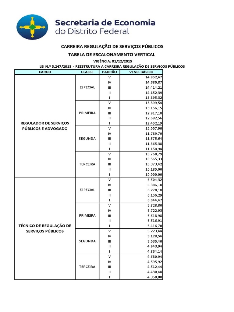 Regulacao de Servicos Publicos | PDF | Serviços públicos | Agência ...