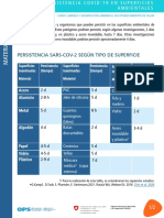 1.4 MdA - COVID 19 en Superficies Ambientales