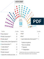 ET GRAF 4 Cambio Mapa Politico Alianzas Senado