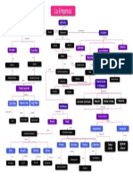 Mapa Conceptual Sobre La Empresa