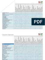 Product Learning focus