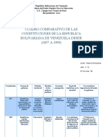 Constitución Cuadro Comparativo