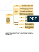 Bioseguridad Mapa Conceptual