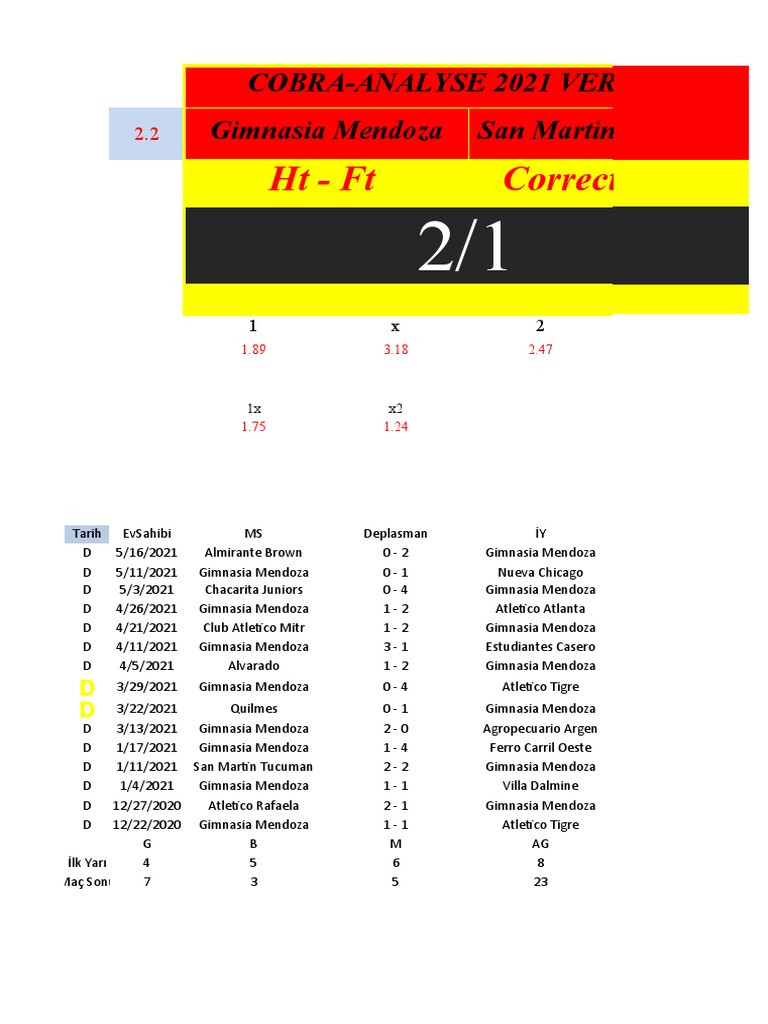 Club Atletico Atlanta II vs Ferro Carril Oeste II score today