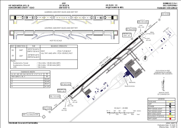 Aerodrome Chart - Icao: Not To Scale | PDF | Wireless | Aeronautics