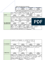 Rúbrica de Ejercicio de Análisis 2022