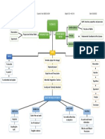 Lesson 1 and 3 (CONCEPT MAP)