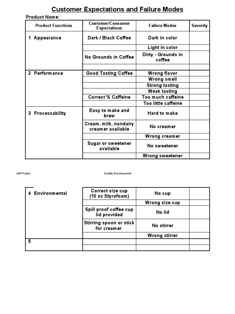 Design FMEA - Making Coffee Example | PDF