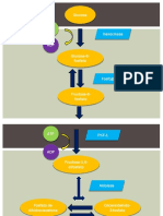 Glucolisis Animacion