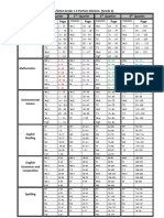 Grade 2 Portion Division