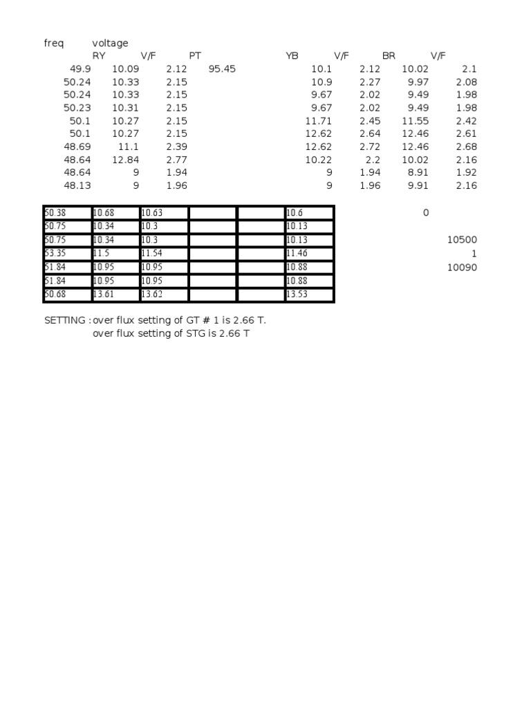 Overflux Calculation | PDF