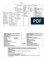 Mind Map CKD PDF Free